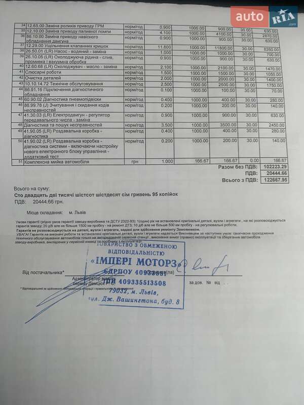 Внедорожник / Кроссовер Land Rover Range Rover Sport 2009 в Виннице