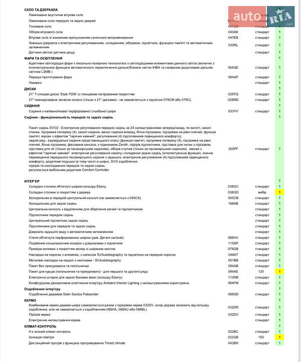 Внедорожник / Кроссовер Land Rover Range Rover 2020 в Харькове