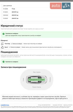 Внедорожник / Кроссовер Land Rover Range Rover 2008 в 