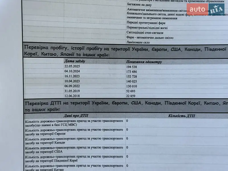 Внедорожник / Кроссовер Lexus LX 2016 в Киеве документ 5 фото Внедорожник / Кроссовер Lexus LX 2016 в Киеве документ