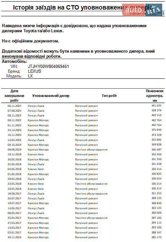 Внедорожник / Кроссовер Lexus LX 2011 в Ужгороде фото 80 Внедорожник / Кроссовер Lexus LX 2011 в Ужгороде