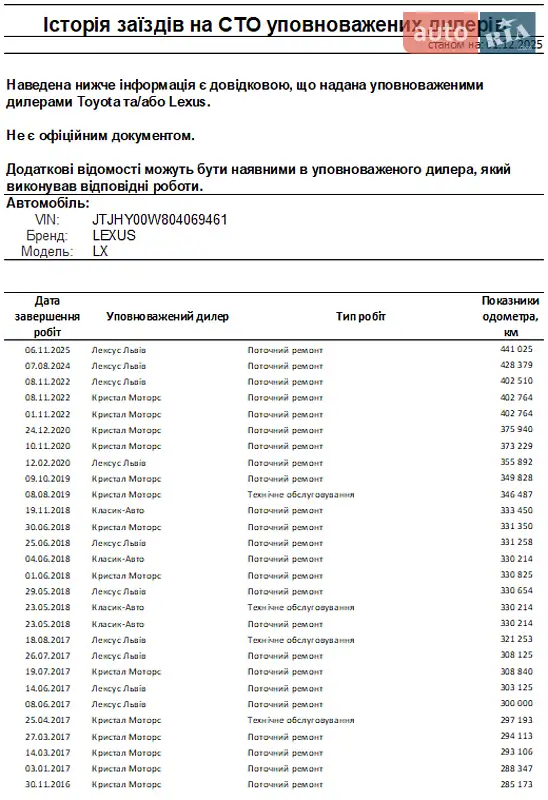 Внедорожник / Кроссовер Lexus LX 2011 в Ужгороде документ 2 фото Внедорожник / Кроссовер Lexus LX 2011 в Ужгороде документ