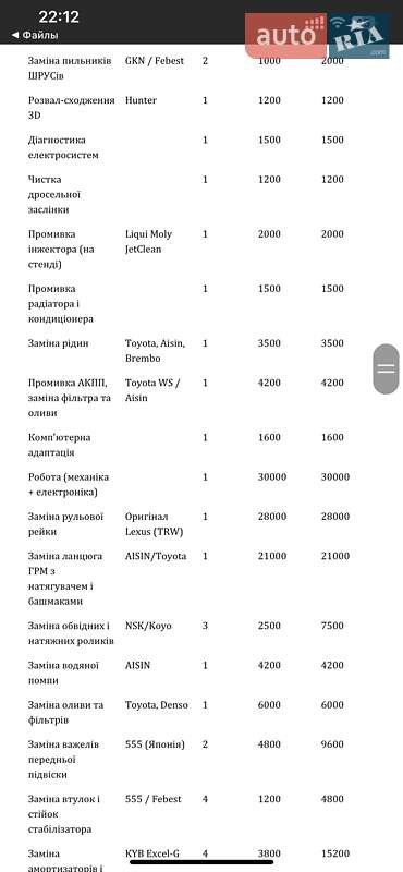 Внедорожник / Кроссовер Lexus RX 2008 в Одессе