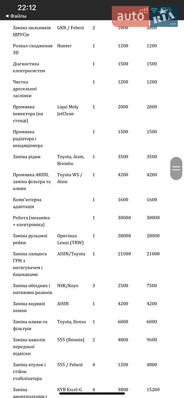Внедорожник / Кроссовер Lexus RX 2008 в Одессе документ