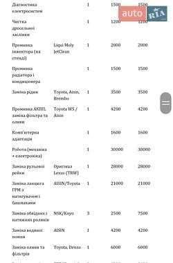 Внедорожник / Кроссовер Lexus RX 2008 в 