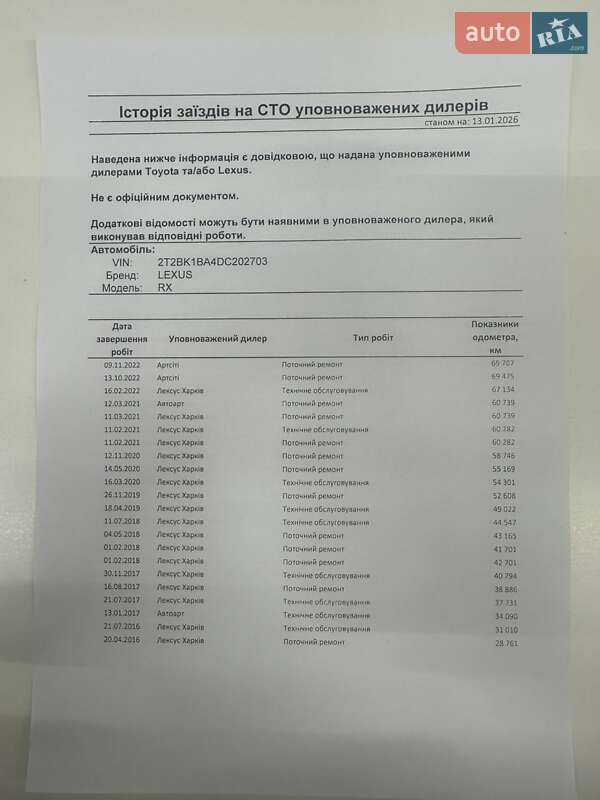 Внедорожник / Кроссовер Lexus RX 2013 в Ахтырке