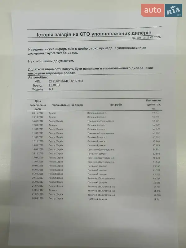 Внедорожник / Кроссовер Lexus RX 2013 в Ахтырке документ