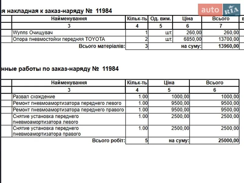 Внедорожник / Кроссовер Lexus RX 2004 в Днепре документ