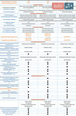 Купе Li Auto L7 2024 в Києві