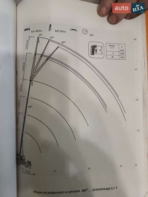 Автокран Liebherr LTM 1030 1991 в Тернополе фото 16 Автокран Liebherr LTM 1030 1991 в Тернополе