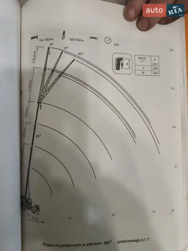 Автокран Liebherr LTM 1030 1991 в Тернополе документ 2 фото Автокран Liebherr LTM 1030 1991 в Тернополе документ