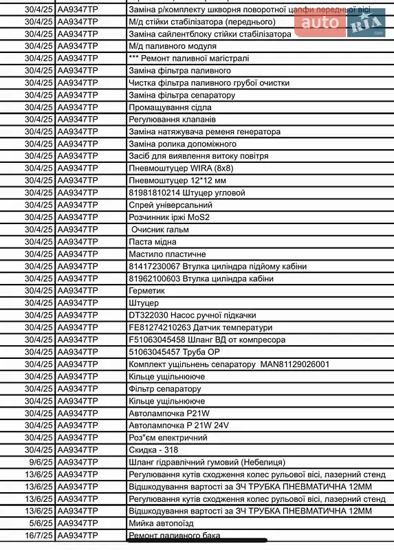 Тягач MAN 18.440 2013 в Ровно документ