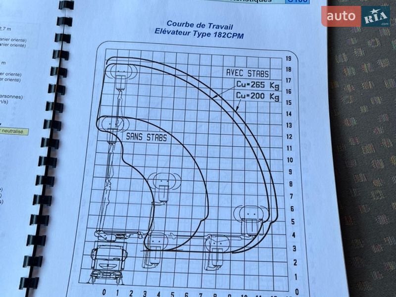 Автовышка MAN TGL 2013 в Луцке