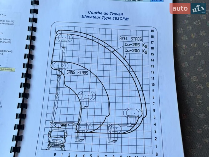 Автовышка MAN TGL 2013 в Луцке документ