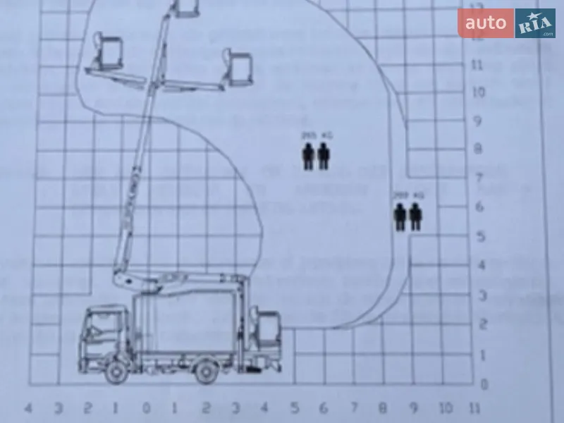 Автовышка MAN TGL 2009 в Киеве документ