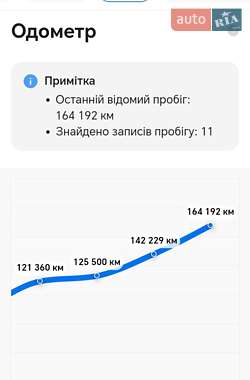 Внедорожник / Кроссовер Mazda CX-5 2016 в 
