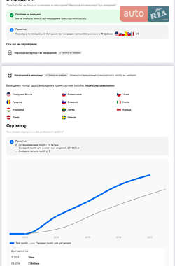 Позашляховик / Кросовер Mazda CX-5 2013 в 