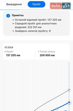 Внедорожник / Кроссовер Mazda CX-5 2013 в 