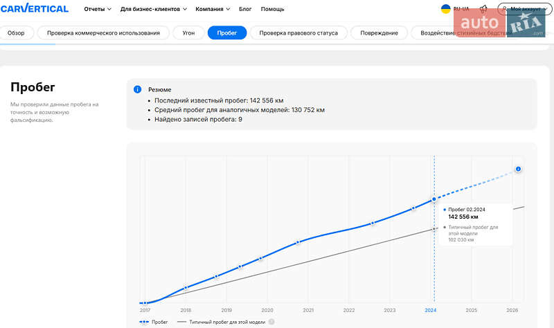 Позашляховик / Кросовер Mazda CX-5 2015 в Києві