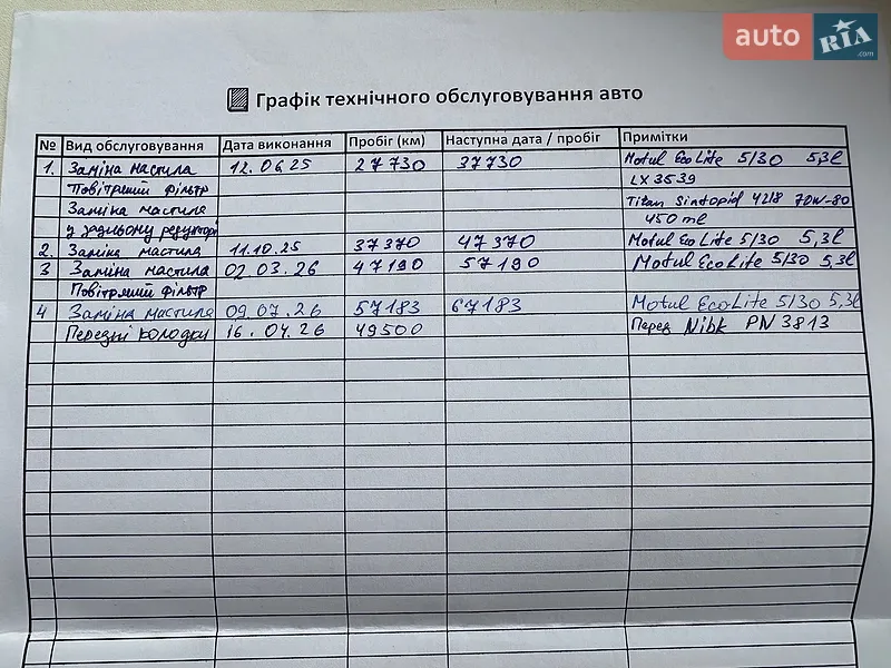 Внедорожник / Кроссовер Mazda CX-9 2022 в Киеве документ