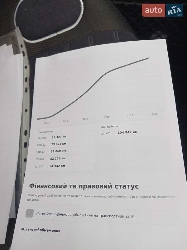 Mercedes-Benz B-Class 2011