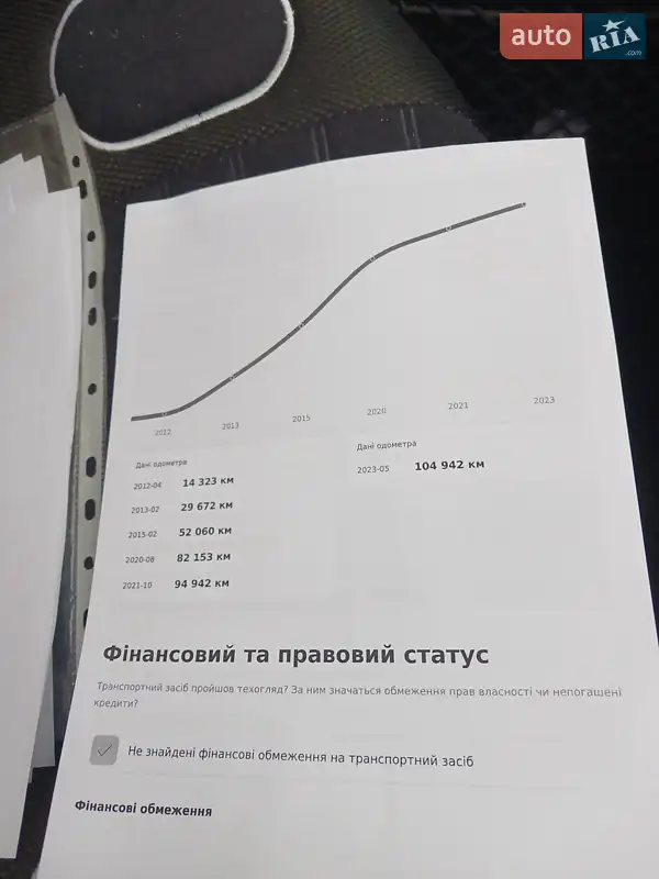 Хэтчбек Mercedes-Benz B-Class 2011 в Обухове документ 2 фото Хэтчбек Mercedes-Benz B-Class 2011 в Обухове документ