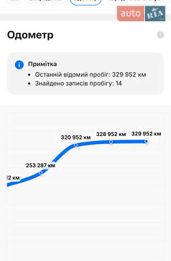 Универсал Mercedes-Benz C-Class 2010 в 