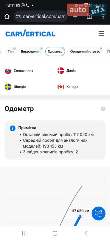 Купе Mercedes-Benz CLK-Class 2004 в Шептицькому фото 6 Купе Mercedes-Benz CLK-Class 2004 в Шептицькому