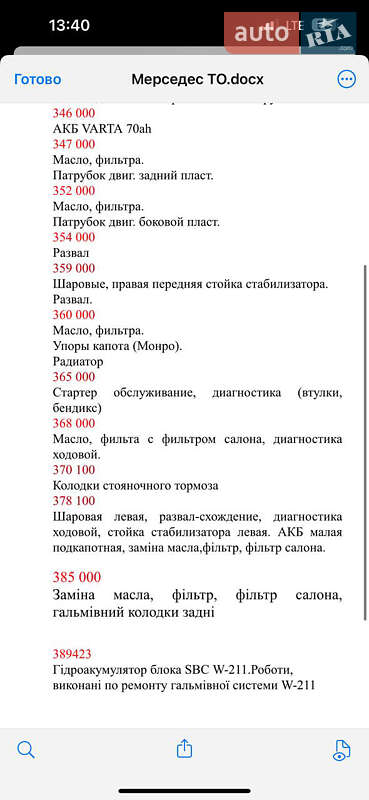 Седан Mercedes-Benz E-Class 2004 в Черкасах