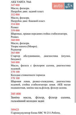 Седан Mercedes-Benz E-Class 2004 в 