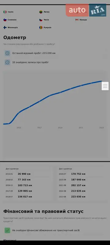 Универсал Mercedes-Benz E-Class 2014 в Звягеле документ
