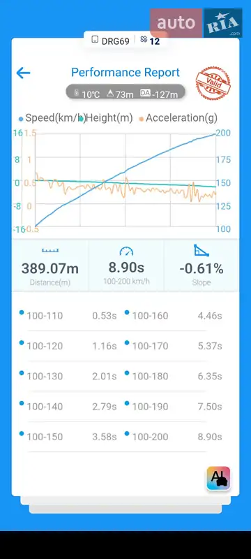 Седан Mercedes-Benz E-Class 1998 в Запоріжжі документ
