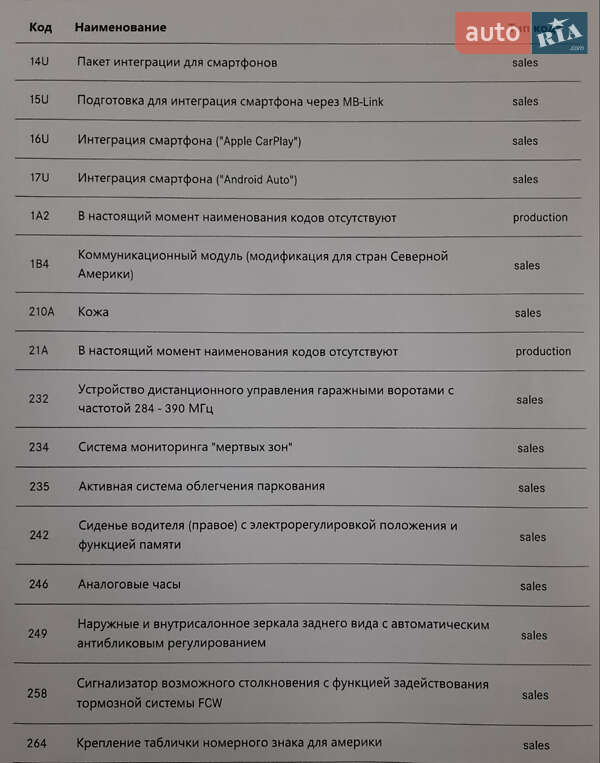 Купе Mercedes-Benz E-Class 2019 в Дніпрі