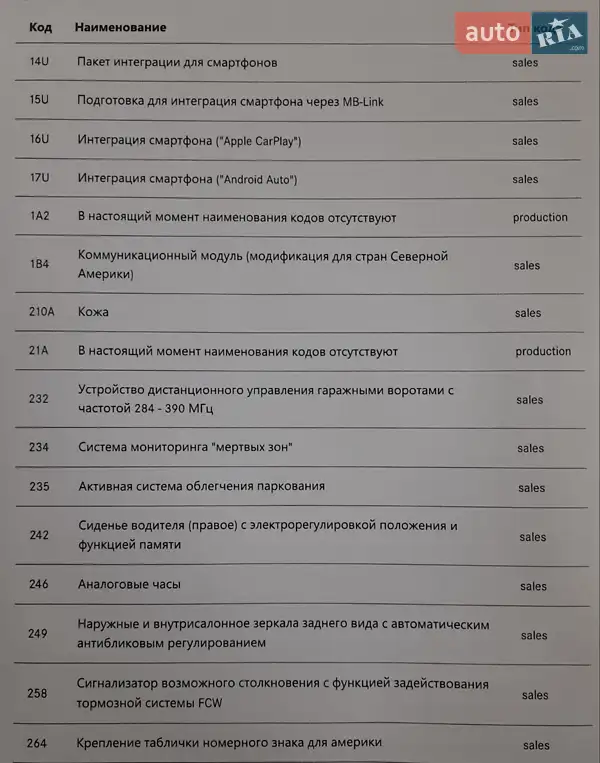 Купе Mercedes-Benz E-Class 2019 в Дніпрі документ