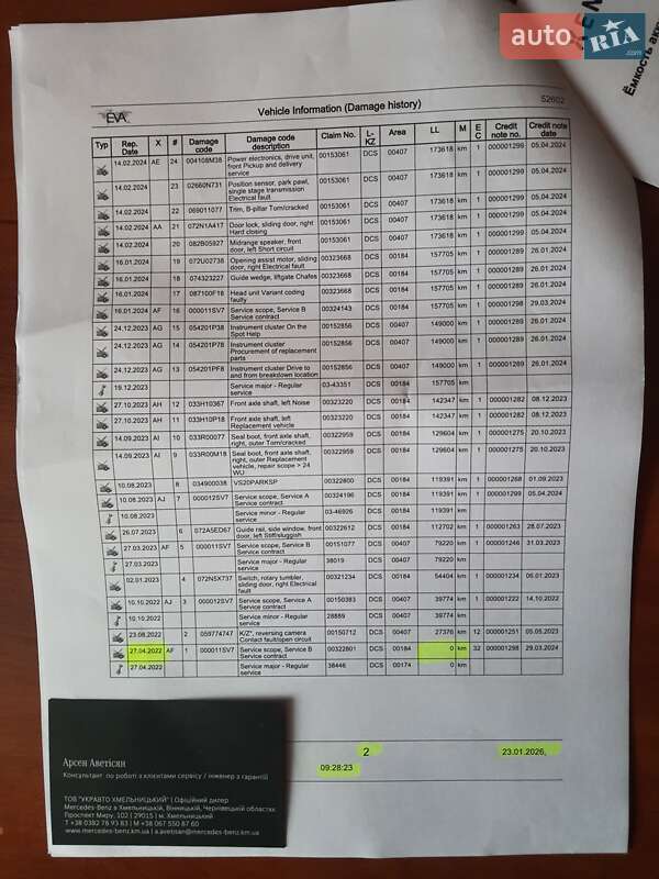 Минивэн Mercedes-Benz eVito 2021 в Хмельницком