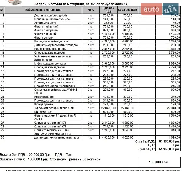 Внедорожник / Кроссовер Mercedes-Benz GL-Class 2007 в Киеве документ