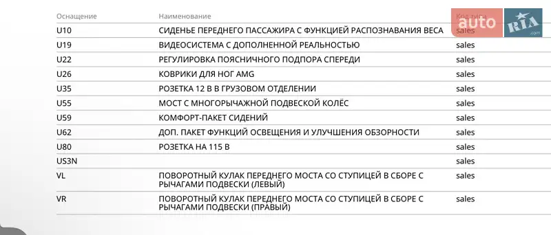Позашляховик / Кросовер Mercedes-Benz GLB-Class 2023 в Одесі документ