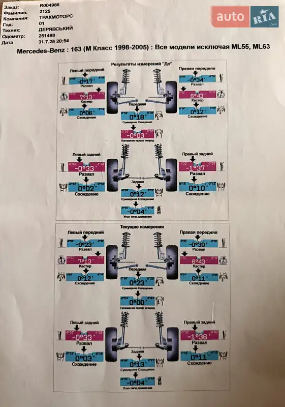 Внедорожник / Кроссовер Mercedes-Benz M-Class 2001 в Никополе документ