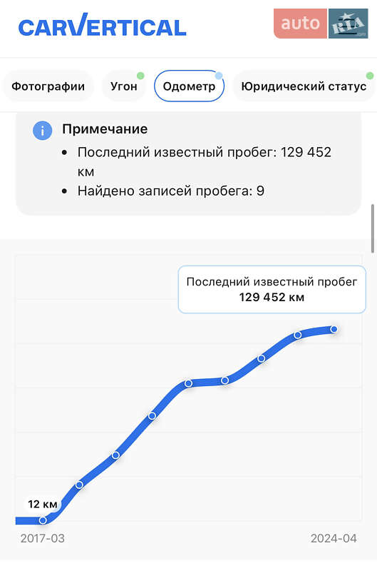 Купе Mercedes-Benz S-Class 2017 в Одесі фото 48 Купе Mercedes-Benz S-Class 2017 в Одесі