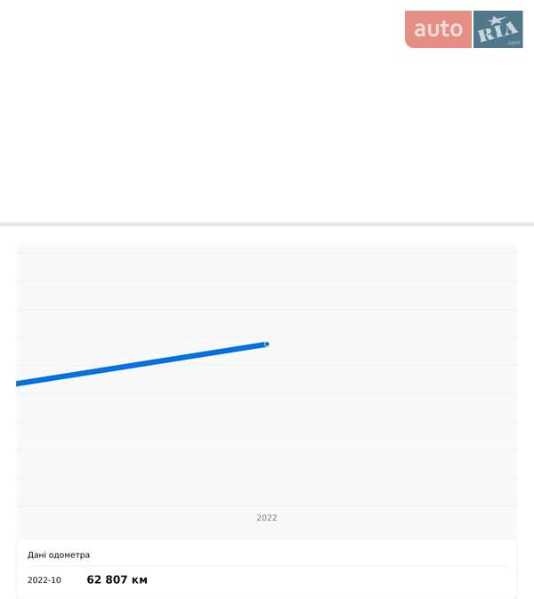 Мікроавтобус Mercedes-Benz Sprinter 2021 в Снятині