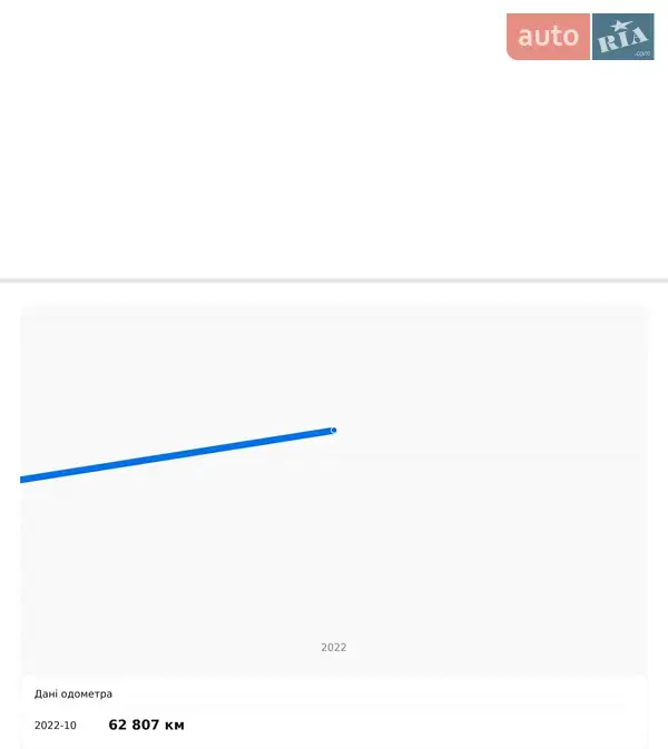 Мікроавтобус Mercedes-Benz Sprinter 2021 в Снятині документ