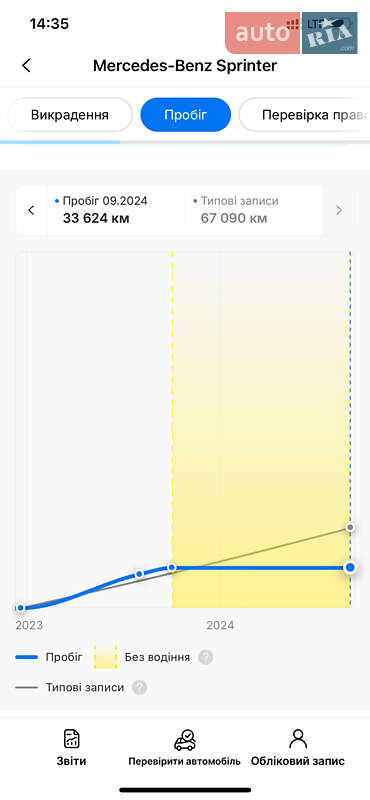 Грузовой фургон Mercedes-Benz Sprinter 2023 в Одессе
