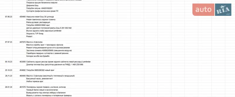 Грузопассажирский фургон Mercedes-Benz Sprinter 2007 в Одессе документ 3 фото Грузопассажирский фургон Mercedes-Benz Sprinter 2007 в Одессе документ