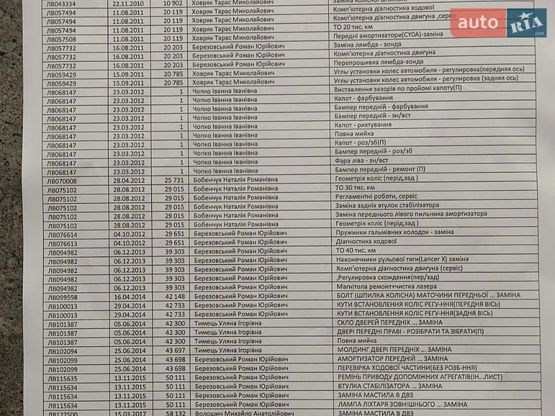 Хэтчбек Mitsubishi Lancer 2009 в Львове документ 2 фото Хэтчбек Mitsubishi Lancer 2009 в Львове документ