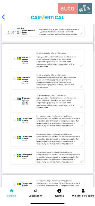 Внедорожник / Кроссовер Mitsubishi Outlander XL 2010 в Ровно