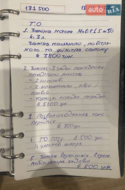 Внедорожник / Кроссовер Mitsubishi Outlander 2006 в 