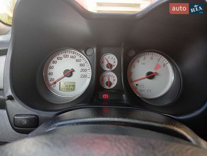 Позашляховик / Кросовер Mitsubishi Outlander 2005 в Коцюбинському