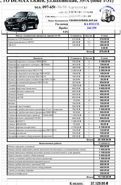 Внедорожник / Кроссовер Mitsubishi Pajero 2003 в Киеве