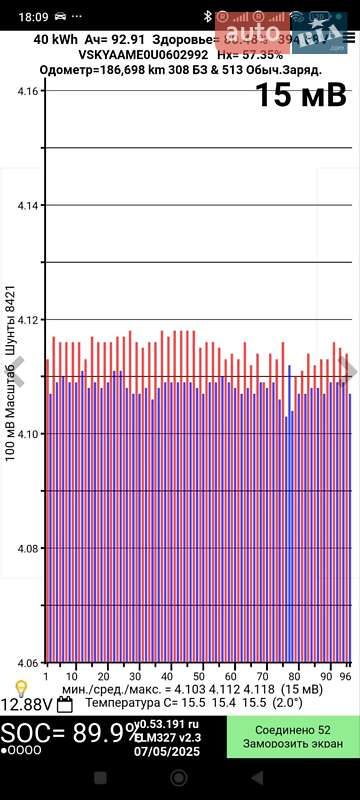 Грузовой фургон Nissan e-NV200 2018 в Луцке