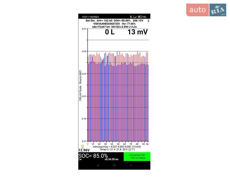 Грузовой фургон Nissan e-NV200 2019 в Умани